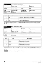 Preview for 90 page of Nidec Unidrive M600 User Manual