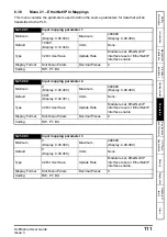 Preview for 111 page of Nidec Unidrive M600 User Manual