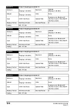 Preview for 124 page of Nidec Unidrive M600 User Manual