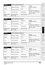 Preview for 125 page of Nidec Unidrive M600 User Manual