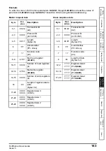 Preview for 143 page of Nidec Unidrive M600 User Manual