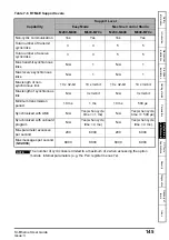 Preview for 145 page of Nidec Unidrive M600 User Manual