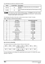 Preview for 164 page of Nidec Unidrive M600 User Manual