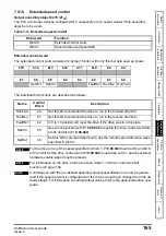 Preview for 165 page of Nidec Unidrive M600 User Manual