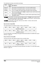 Preview for 168 page of Nidec Unidrive M600 User Manual