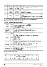 Preview for 174 page of Nidec Unidrive M600 User Manual