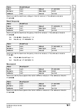 Preview for 181 page of Nidec Unidrive M600 User Manual