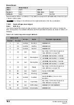 Preview for 182 page of Nidec Unidrive M600 User Manual