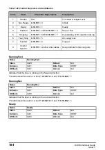 Preview for 184 page of Nidec Unidrive M600 User Manual