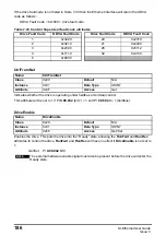 Preview for 186 page of Nidec Unidrive M600 User Manual