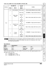 Предварительный просмотр 189 страницы Nidec Unidrive M600 User Manual