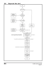 Preview for 206 page of Nidec Unidrive M600 User Manual