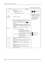 Предварительный просмотр 146 страницы Nidek Medical AFC-330 Operator'S Manual