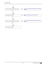 Preview for 18 page of Nidek Medical AR-310A Service Manual