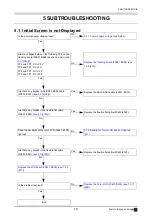 Preview for 19 page of Nidek Medical AR-310A Service Manual