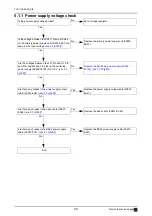 Preview for 20 page of Nidek Medical AR-310A Service Manual