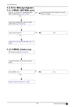 Preview for 22 page of Nidek Medical AR-310A Service Manual