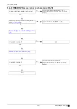 Preview for 24 page of Nidek Medical AR-310A Service Manual