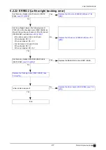 Preview for 27 page of Nidek Medical AR-310A Service Manual