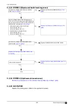 Preview for 28 page of Nidek Medical AR-310A Service Manual