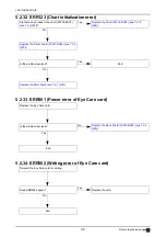 Preview for 32 page of Nidek Medical AR-310A Service Manual