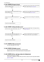 Preview for 38 page of Nidek Medical AR-310A Service Manual