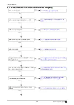 Preview for 46 page of Nidek Medical AR-310A Service Manual