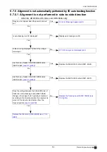 Preview for 51 page of Nidek Medical AR-310A Service Manual