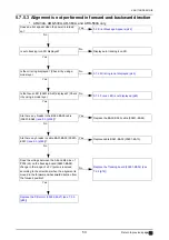 Preview for 53 page of Nidek Medical AR-310A Service Manual