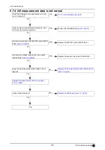 Preview for 56 page of Nidek Medical AR-310A Service Manual