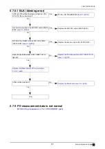 Preview for 57 page of Nidek Medical AR-310A Service Manual