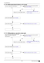 Preview for 58 page of Nidek Medical AR-310A Service Manual