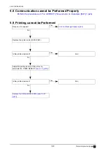 Preview for 60 page of Nidek Medical AR-310A Service Manual