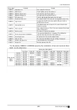 Preview for 203 page of Nidek Medical AR-310A Service Manual