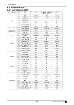 Preview for 204 page of Nidek Medical AR-310A Service Manual