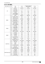 Preview for 206 page of Nidek Medical AR-310A Service Manual