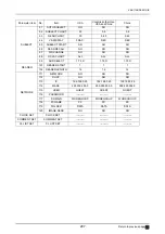 Preview for 207 page of Nidek Medical AR-310A Service Manual