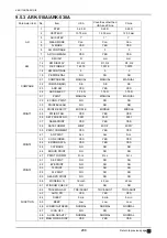 Предварительный просмотр 208 страницы Nidek Medical AR-310A Service Manual