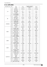 Предварительный просмотр 210 страницы Nidek Medical AR-310A Service Manual