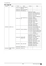 Предварительный просмотр 212 страницы Nidek Medical AR-310A Service Manual