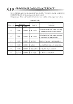 Preview for 32 page of Nidek Medical ARK-710A Interface Manual