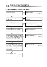 Preview for 11 page of Nidek Medical CP-690 Service Manual