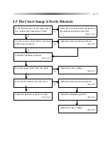 Preview for 15 page of Nidek Medical CP-690 Service Manual