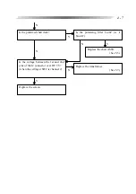 Preview for 17 page of Nidek Medical CP-690 Service Manual