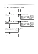 Preview for 18 page of Nidek Medical CP-690 Service Manual