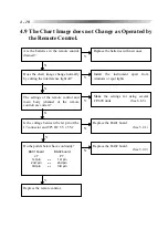 Preview for 20 page of Nidek Medical CP-690 Service Manual