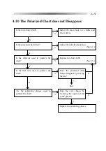 Preview for 21 page of Nidek Medical CP-690 Service Manual