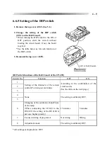 Preview for 53 page of Nidek Medical CP-690 Service Manual