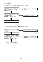 Preview for 14 page of Nidek Medical CP-770 Service Manual