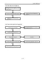 Preview for 15 page of Nidek Medical CP-770 Service Manual